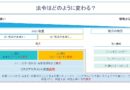 化学物質の自律管理